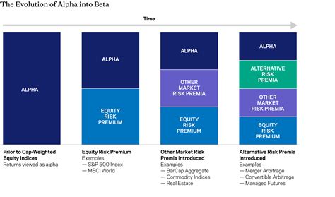 alternative risk premia fund.